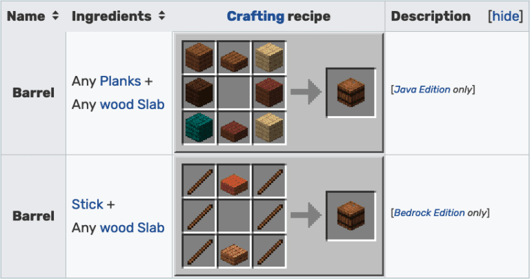 How To Make A Minecraft Enchanting Room [2025 Guide]